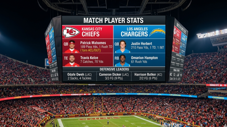 kansas city chiefs vs los angeles chargers match player stats